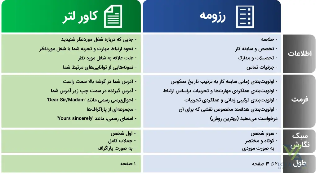 رزومه و کاور لتر استرالیایی